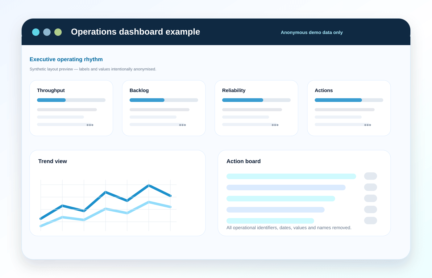 Public-safe operations dashboard example with KPI cards and action panels